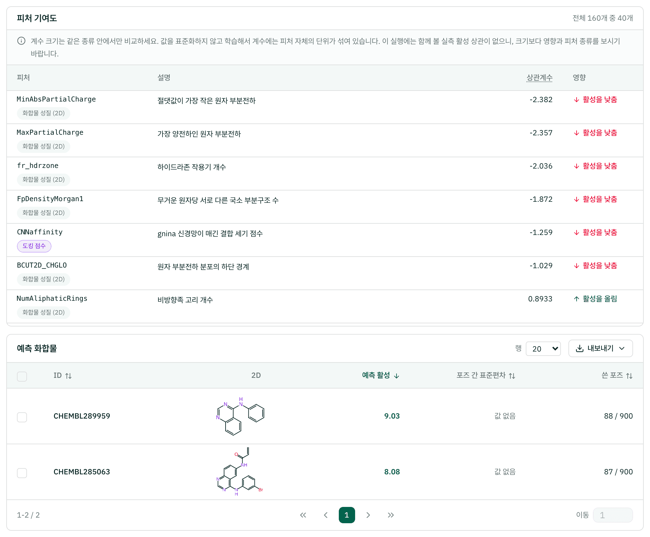 AI-QSAR 결과 화면: 피처 기여도와 예측 표