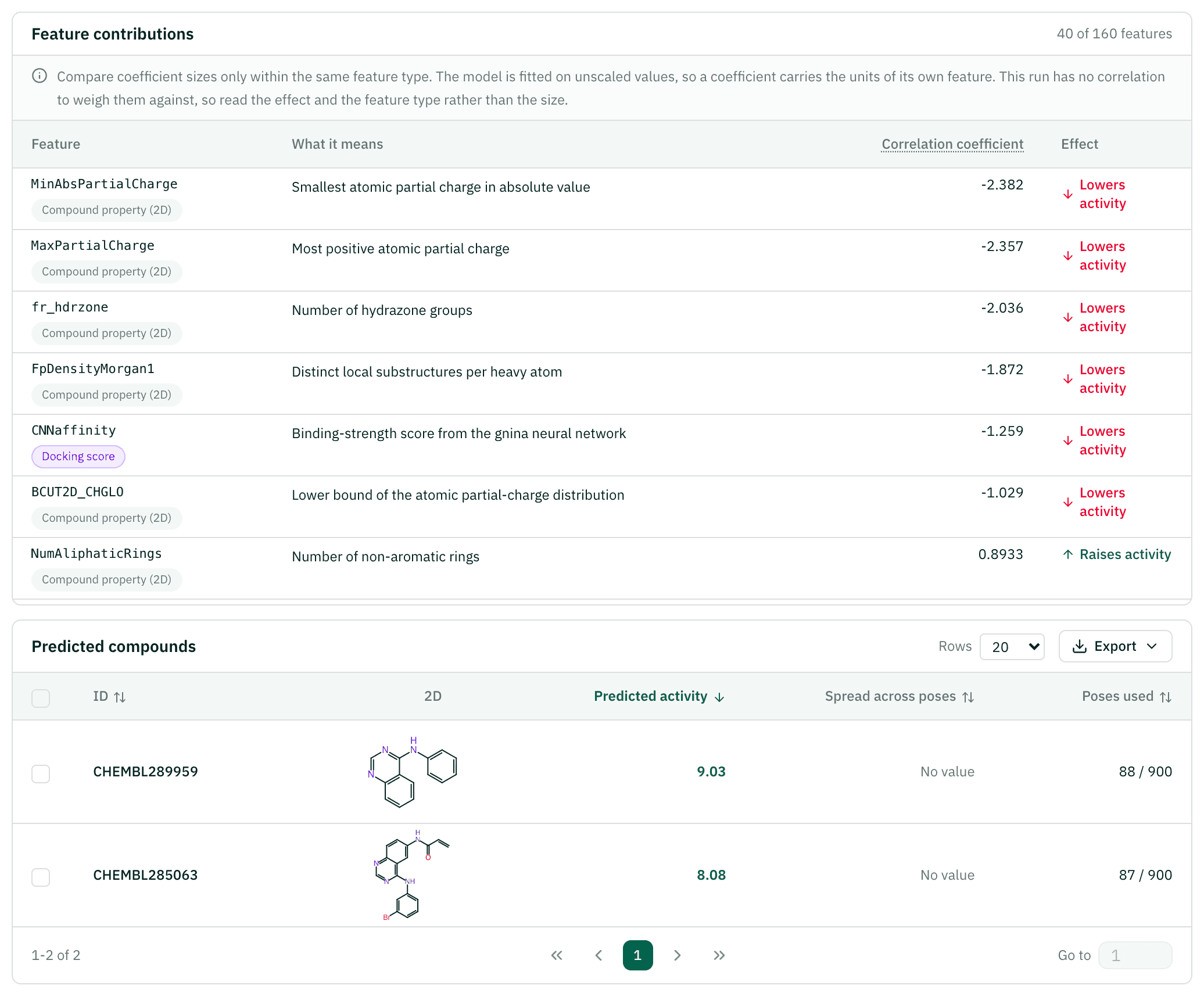 AI-QSAR result page with the feature contributions and the prediction table