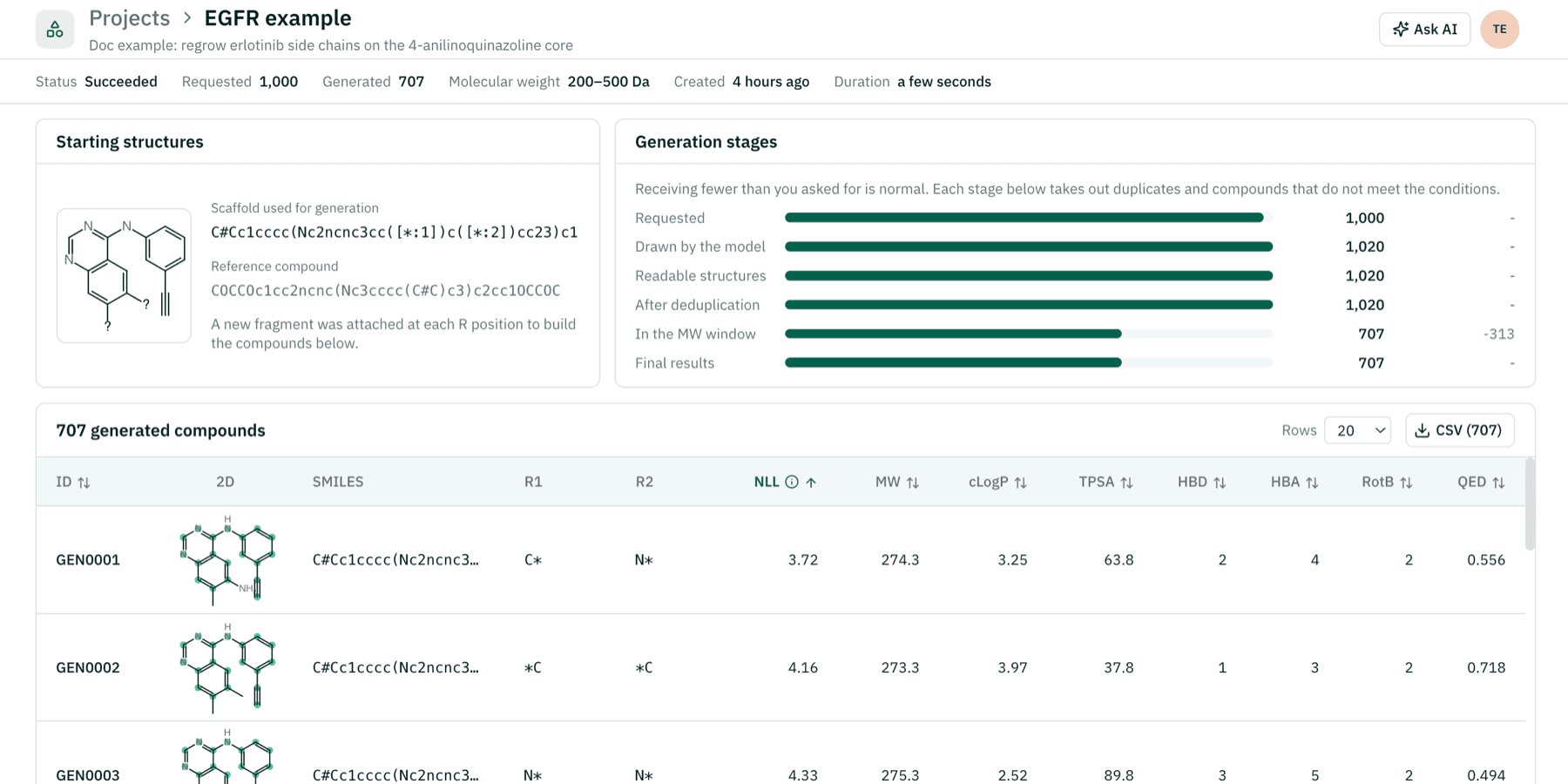 Result page: generation stages, the scaffold used, and the table of generated compounds with their 2D structures