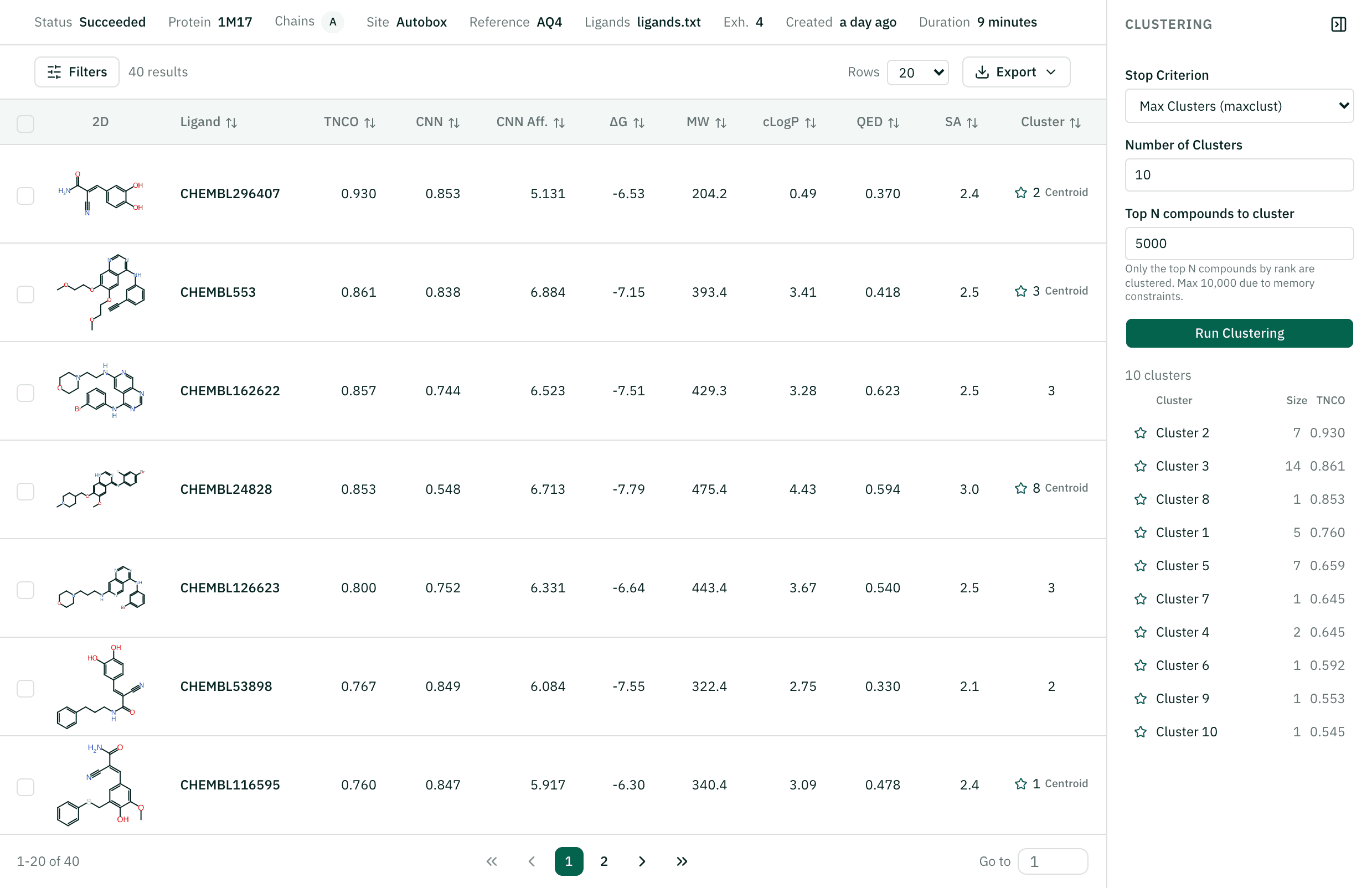 Result page with filters, the ranked table and the clustering panel