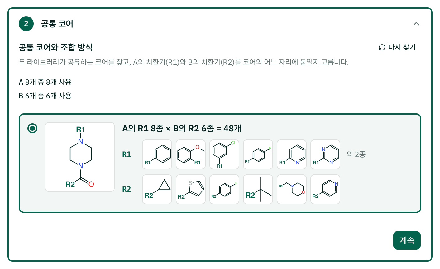 공통 코어 단계: R1과 R2가 표시된 코어 그림, 48개를 만드는 조합 방식과 R 그룹 예시