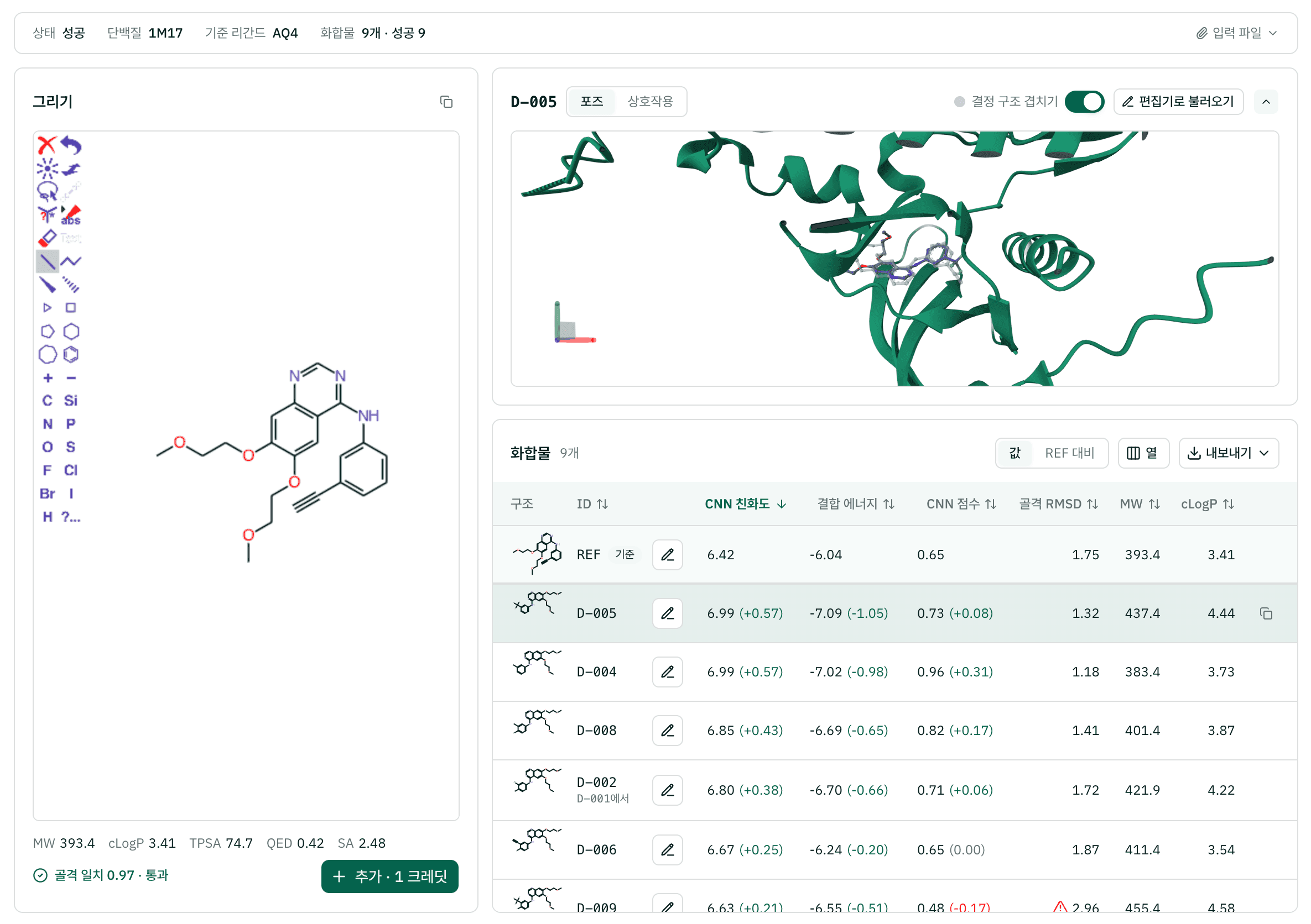 화합물 디자인 보드: 왼쪽 편집기에 얼로티닙과 물성, 골격 판정, 추가 버튼, 오른쪽 위에 결정 구조 겹치기를 켠 D-005의 포즈, 오른쪽 아래에 REF 행 아래로 디자인 행들이 REF 대비 변화와 함께 나온 화합물 표