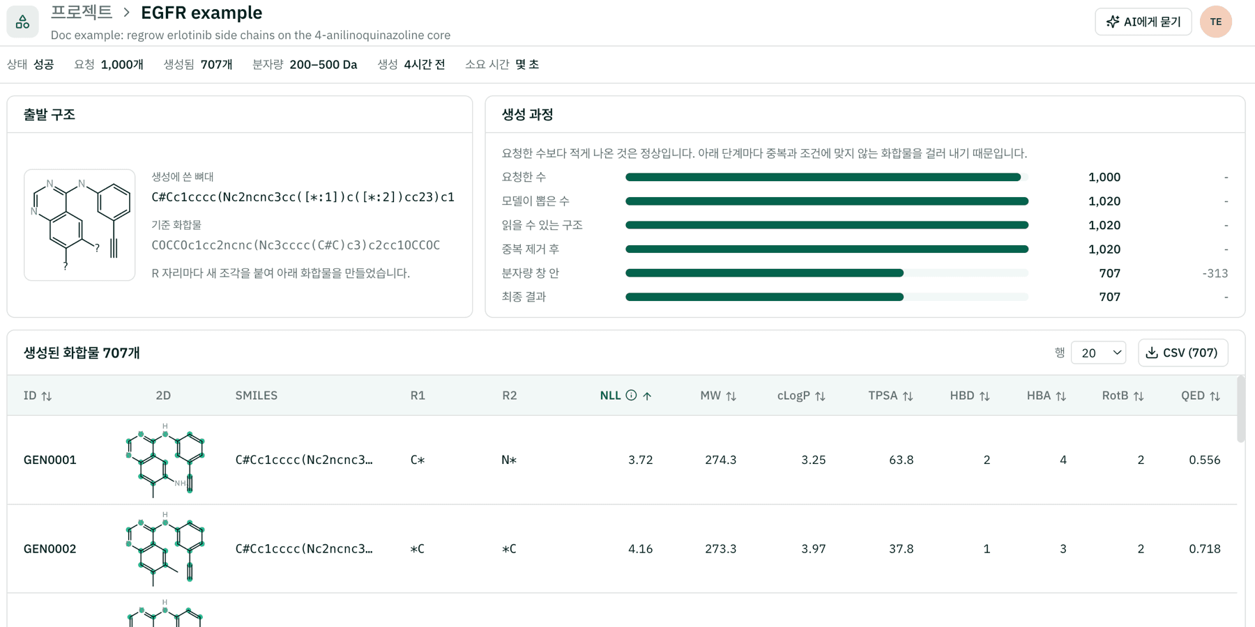결과 화면: 생성 단계, 사용한 뼈대, 2D 구조가 붙은 생성 화합물 표